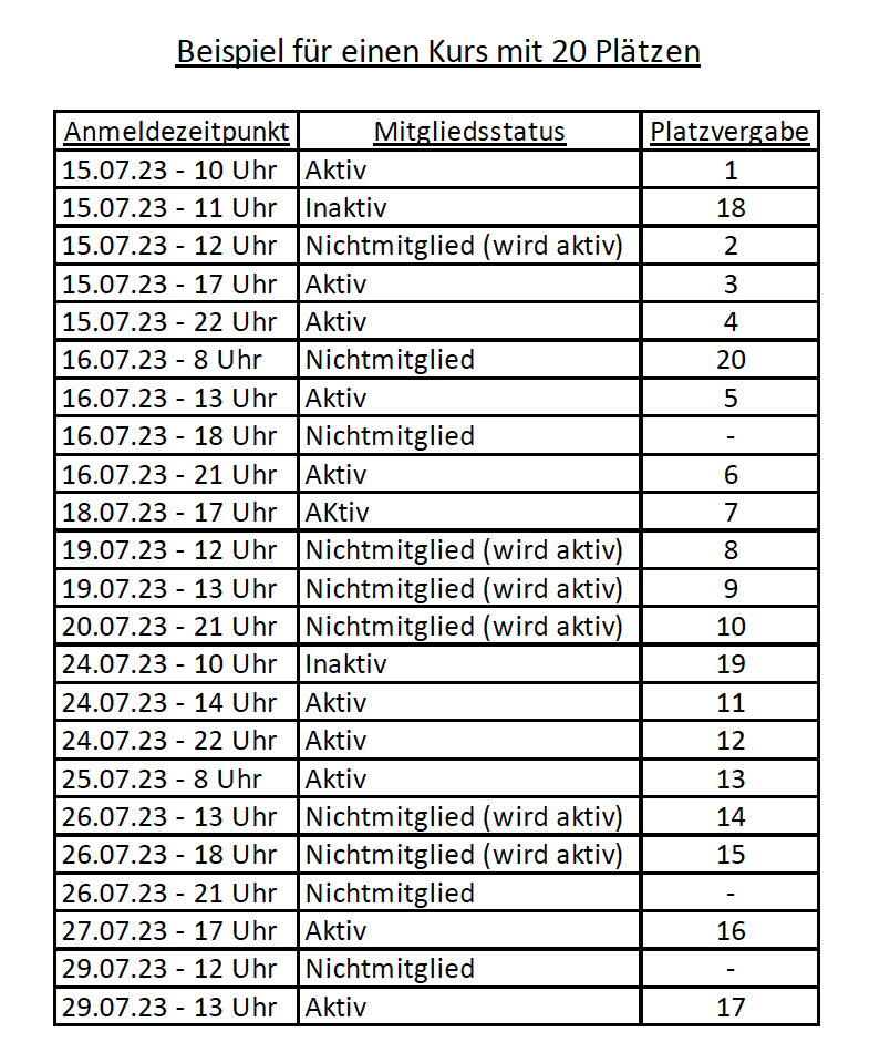 Dieses Bild hat ein leeres Alt-Attribut. Der Dateiname ist Beispiel-fuer-einen-Kurs-mit-20-Plaetzen.jpg